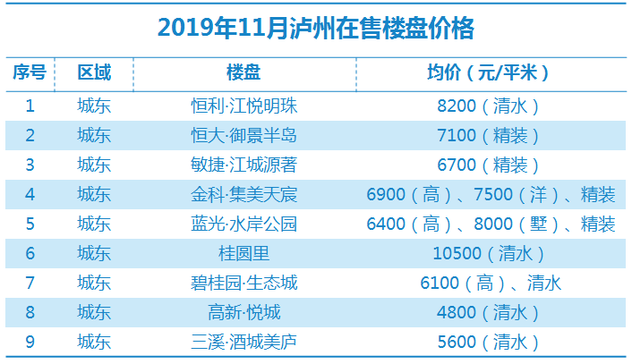 瀘縣最新房價(jià)走勢及購房指南，市場動(dòng)態(tài)、熱門區(qū)域全解析