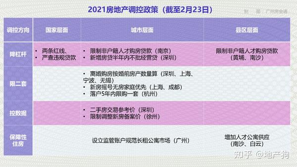 最新樓市調(diào)控，重塑市場平衡的關(guān)鍵策略之道