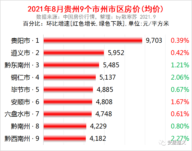 貴定最新房?jī)r(jià)走勢(shì)及深度分析