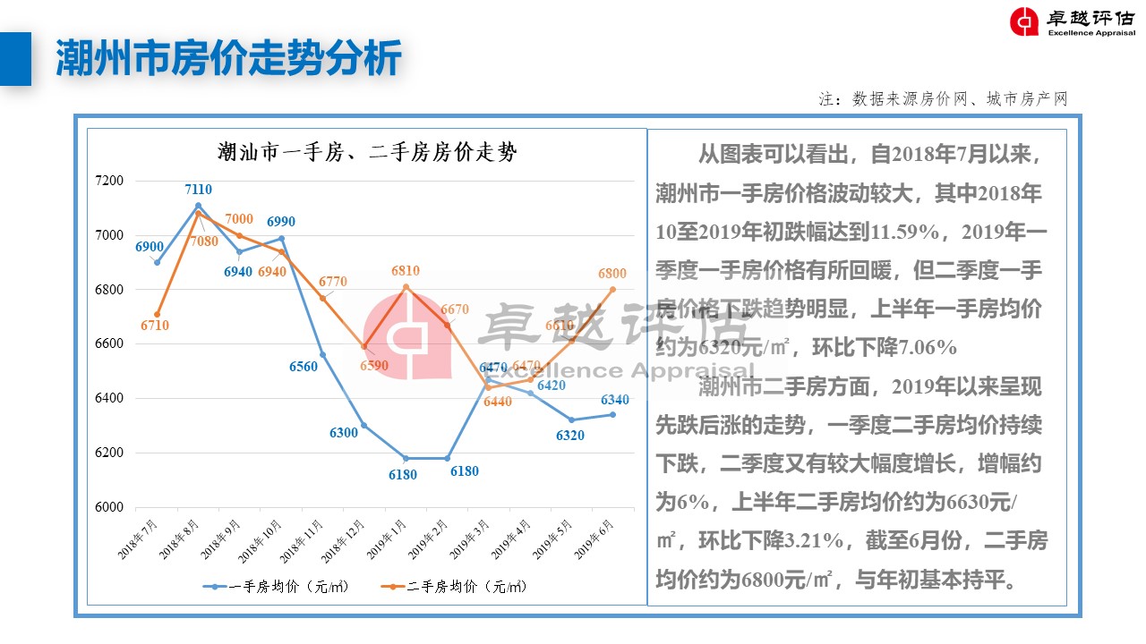 潮州最新房?jī)r(jià)，家的溫暖與價(jià)值解讀