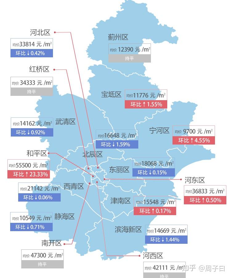 寧河最新房價，科技重塑居住夢想，開啟未來生活新篇章