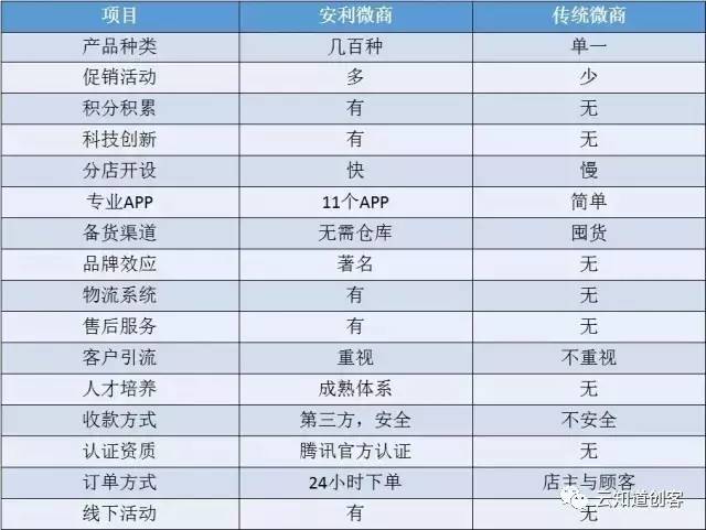 安利最新獎金制度揭秘，小城喜悅背后的獎勵機制