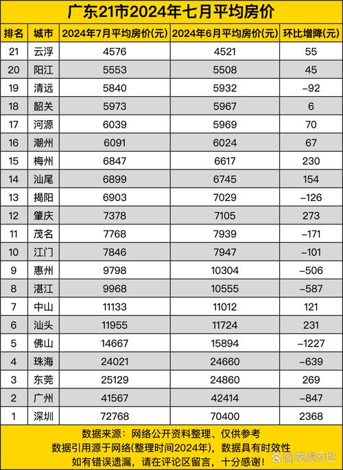 云浮最新房價(jià)走勢，背景、動態(tài)與地域影響力分析