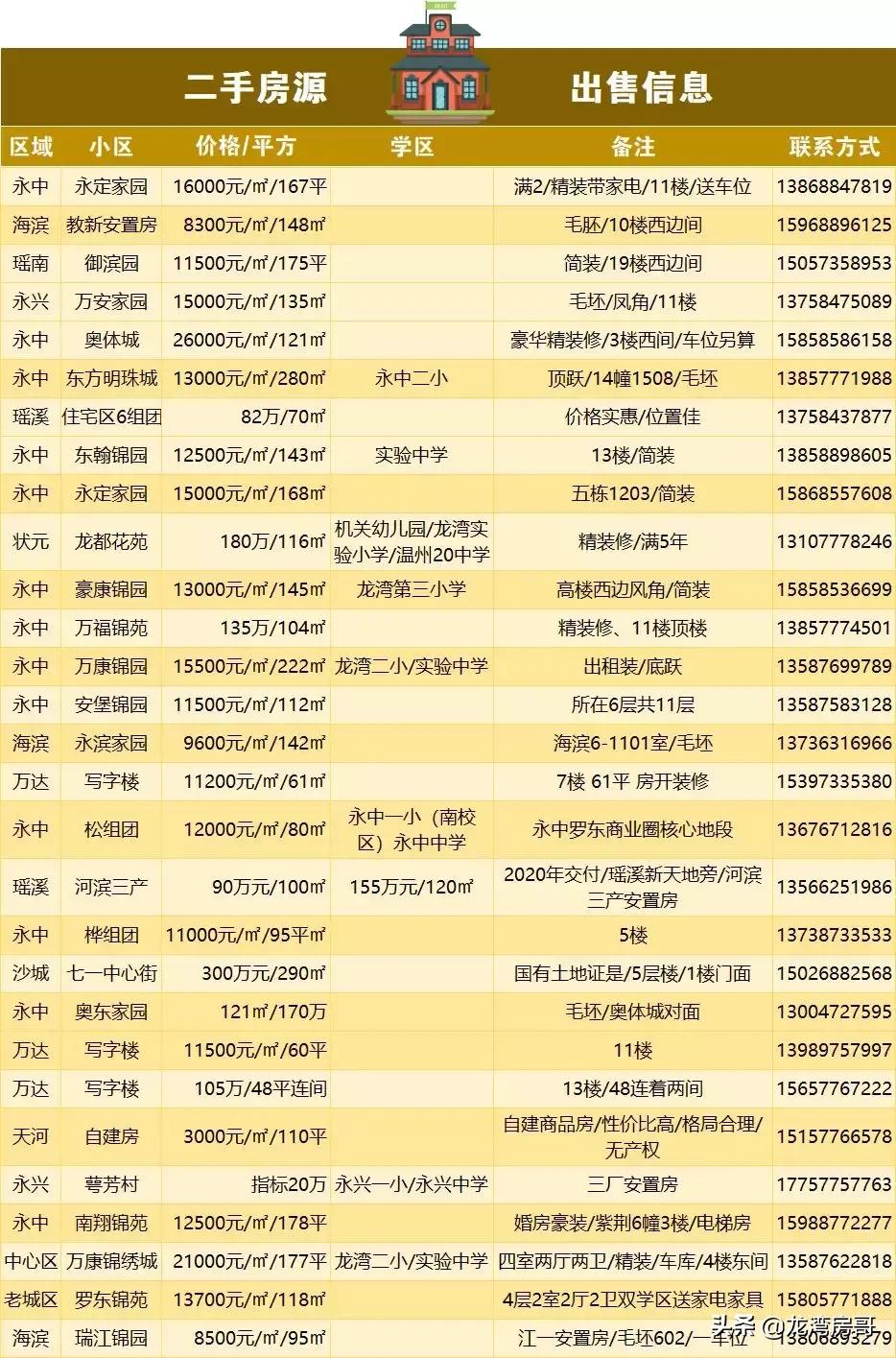 最新房源與小巷魅力，探尋特色小店背后的獨特魅力