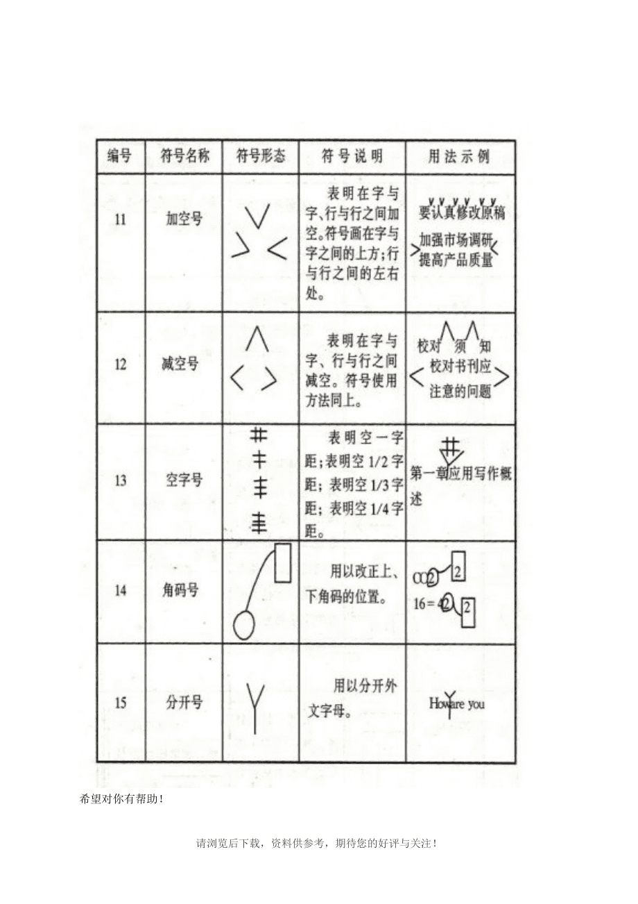 最新修改符號(hào)大全匯總