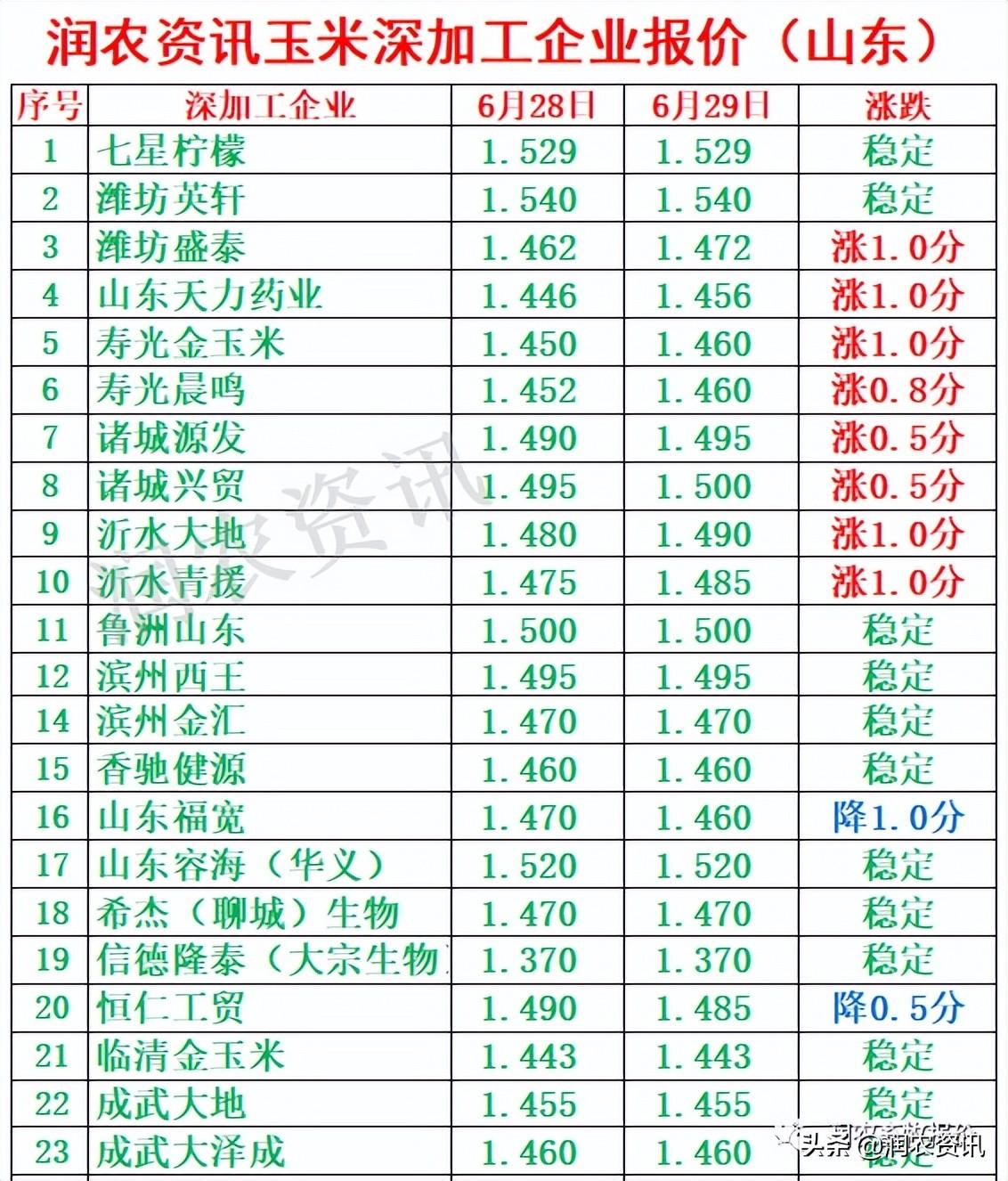 玉米最新價(jià)格，與自然美景相遇，尋找內(nèi)心的寧?kù)o之旅