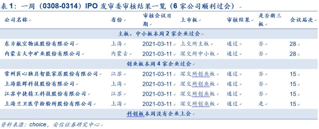 IPO企業(yè)最新排隊(duì)，洞悉未來(lái)資本市場(chǎng)熱門候選企業(yè)