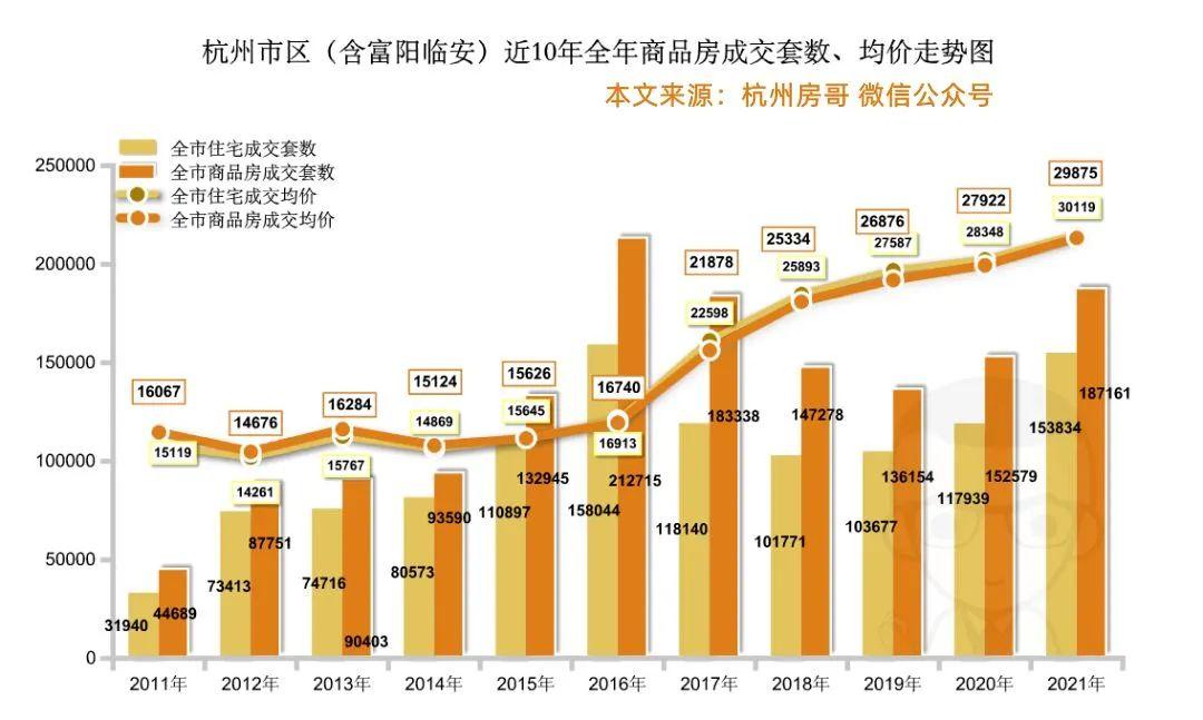 杭州最新樓市動態(tài)揭秘，未來發(fā)展趨勢與熱門區(qū)域探尋