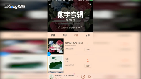 LED光源 第57頁