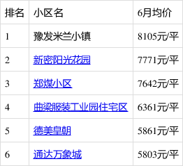 新密房產(chǎn)最新信息概覽，城市房產(chǎn)動態(tài)與前景展望