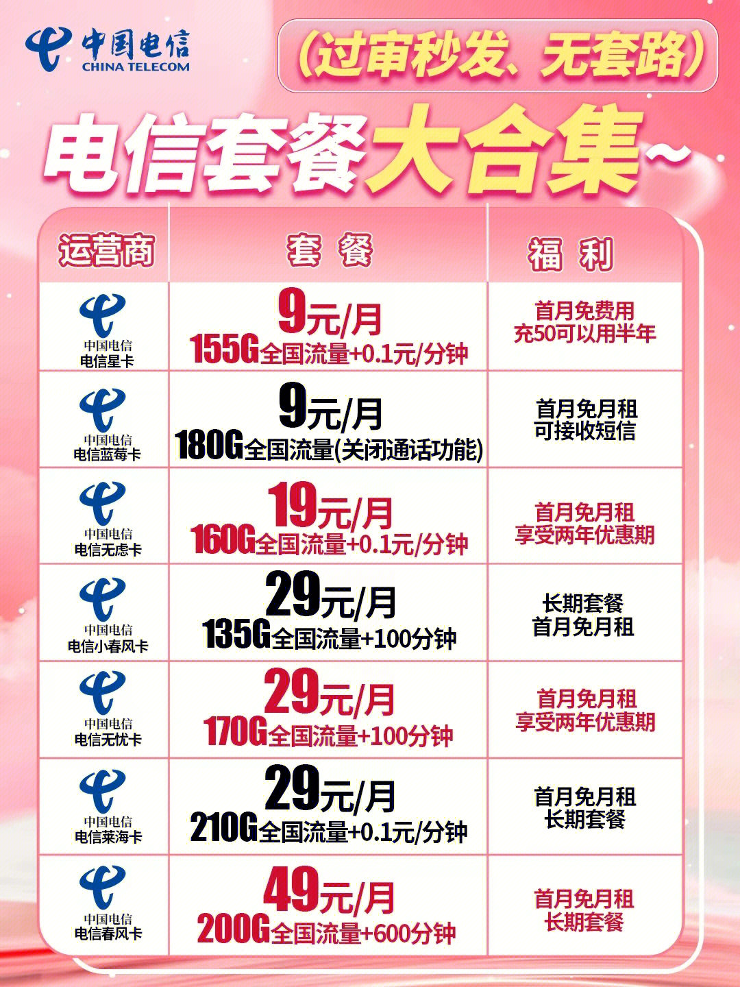 電信最新優(yōu)惠套餐深度解析與主觀闡述，超值套餐，一網(wǎng)打盡！
