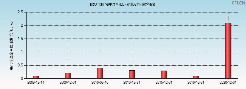 基金160515最新凈值揭曉，友情與陪伴的溫馨故事展開