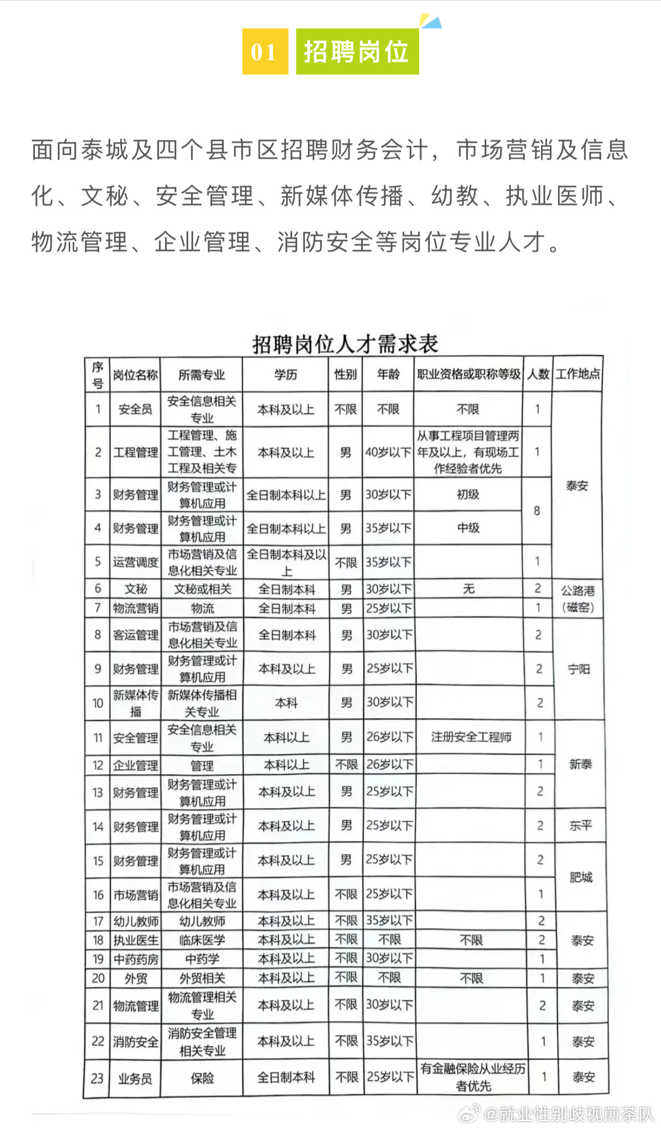 方城最新招聘，學(xué)習(xí)變化，啟程自信與成就之旅