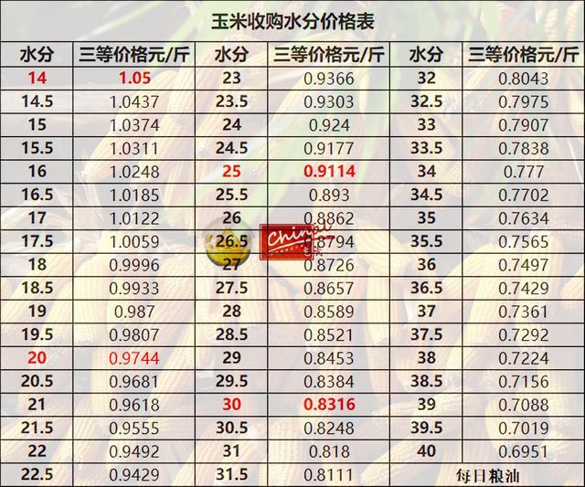 德惠玉米最新價格，時代印記與市場的微妙脈動