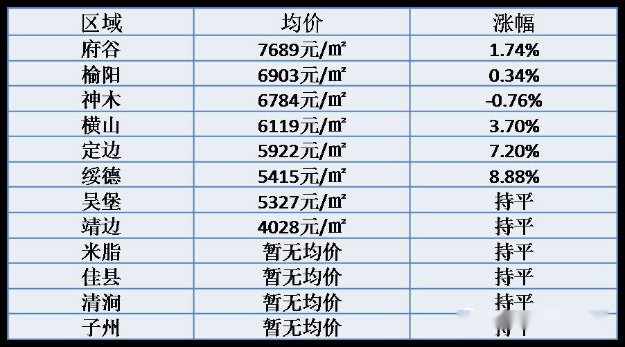 通渭最新房?jī)r(jià)走勢(shì)，背景、動(dòng)態(tài)與地域影響分析