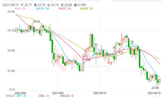 科技重塑價值，倫敦白銀最新價格與未來展望——白銀閃耀未來