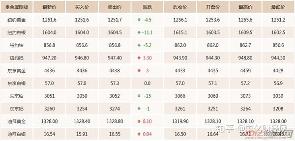 期金價格更新，一段友情與家庭的溫馨故事