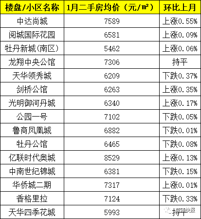 巨野最新樓盤大賞與生活品質升級指南 ????
