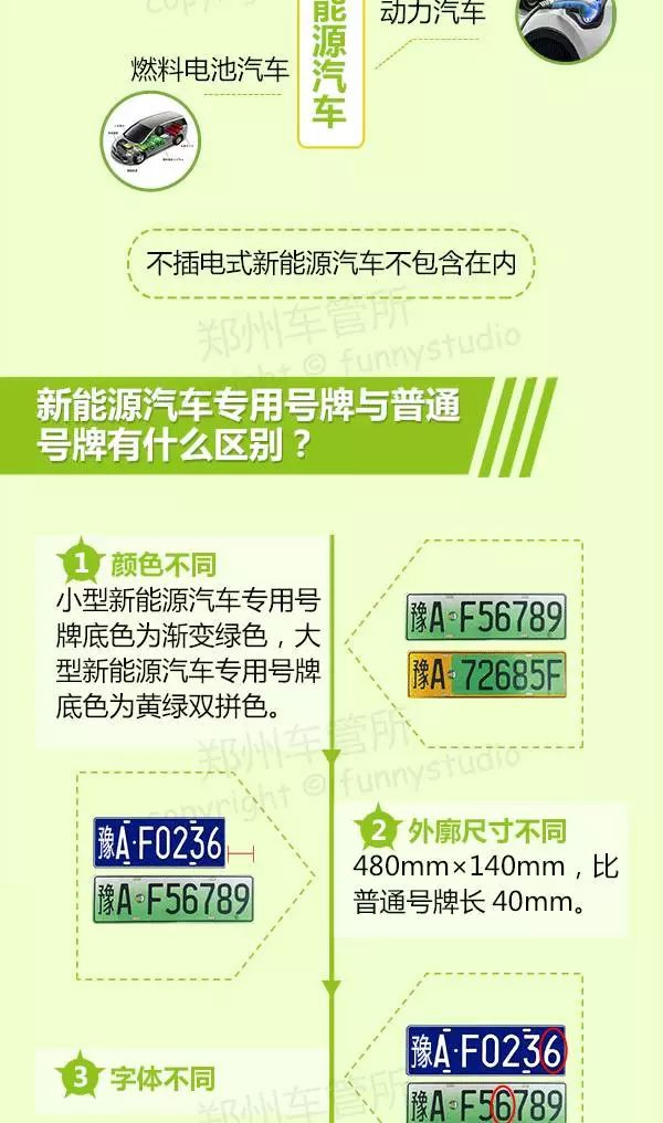 濮陽最新車牌演變、特點(diǎn)與意義解析