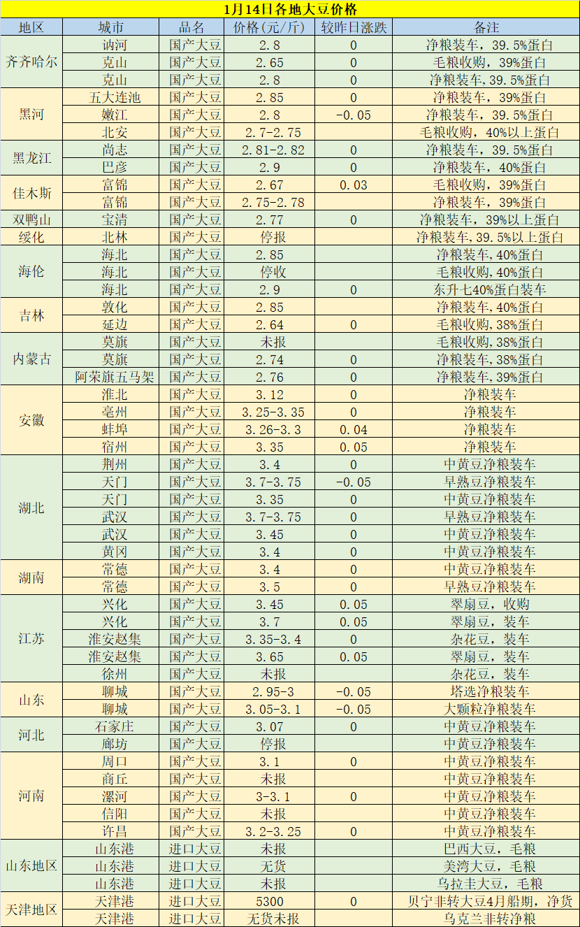 今日黃豆最新價格，科技重塑視界，黃豆價格躍上新高度