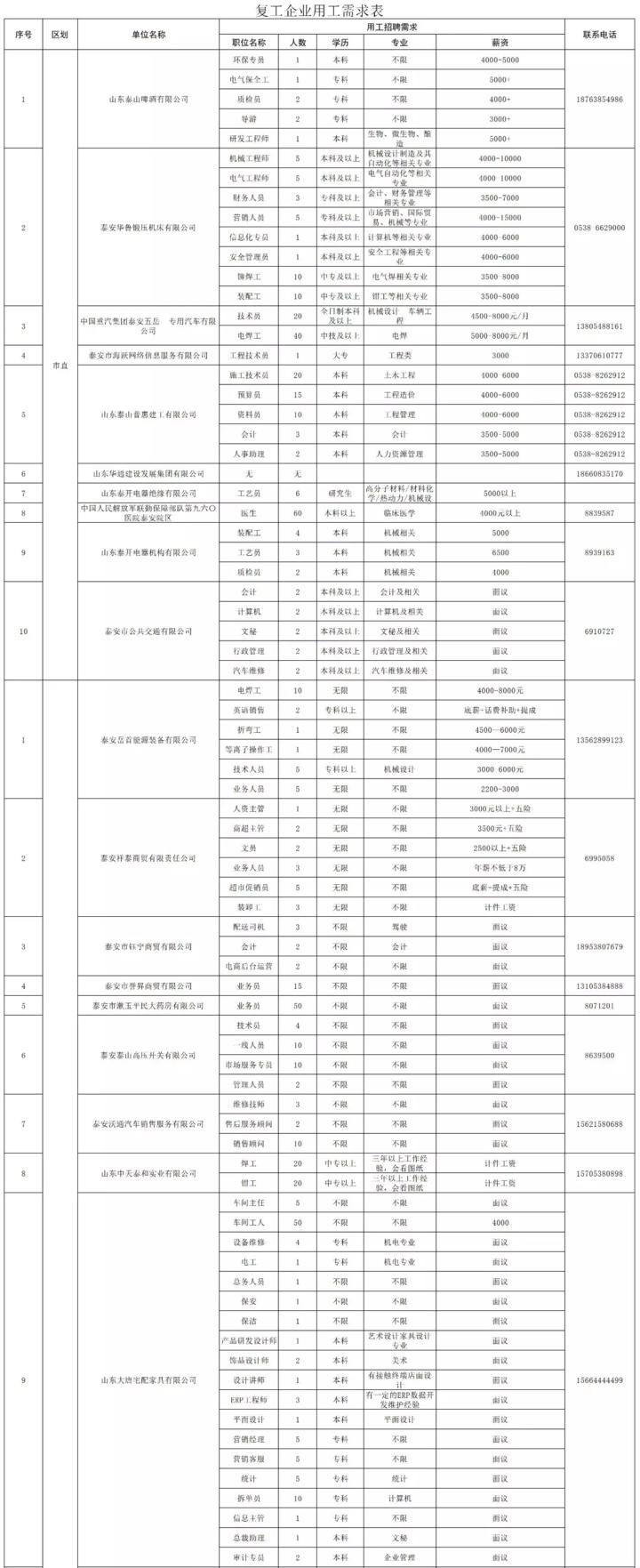 泰安最新招工信息，職業(yè)發(fā)展的理想選擇地，尋找合適崗位速覽