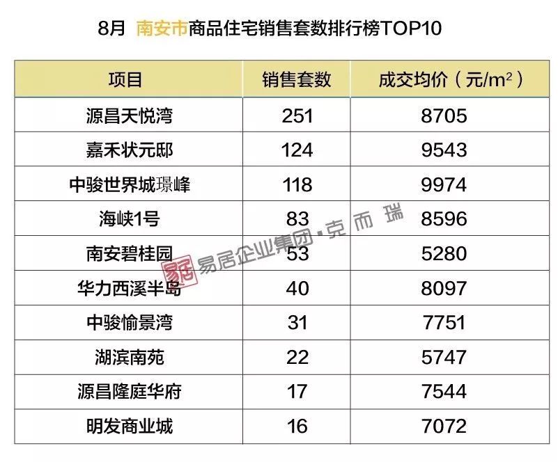 南安最新樓盤，理想投資置業(yè)之選