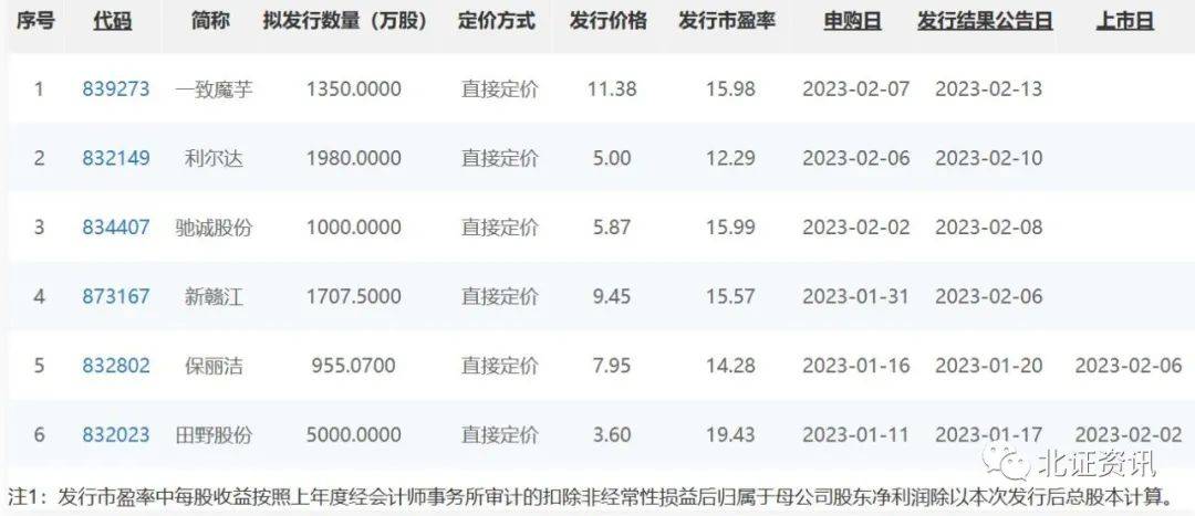 新股定價最新策略、趨勢及影響分析