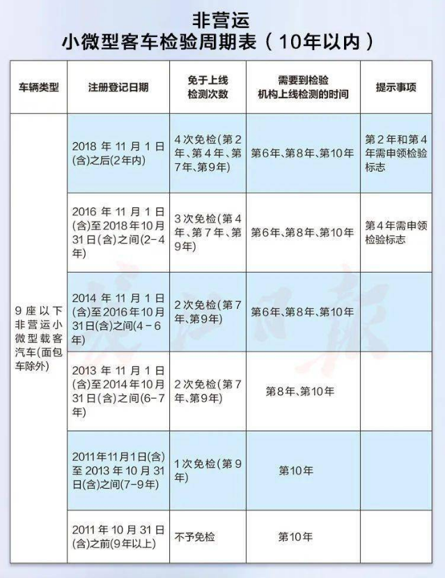 最新免檢車，車輛科技革新的里程碑