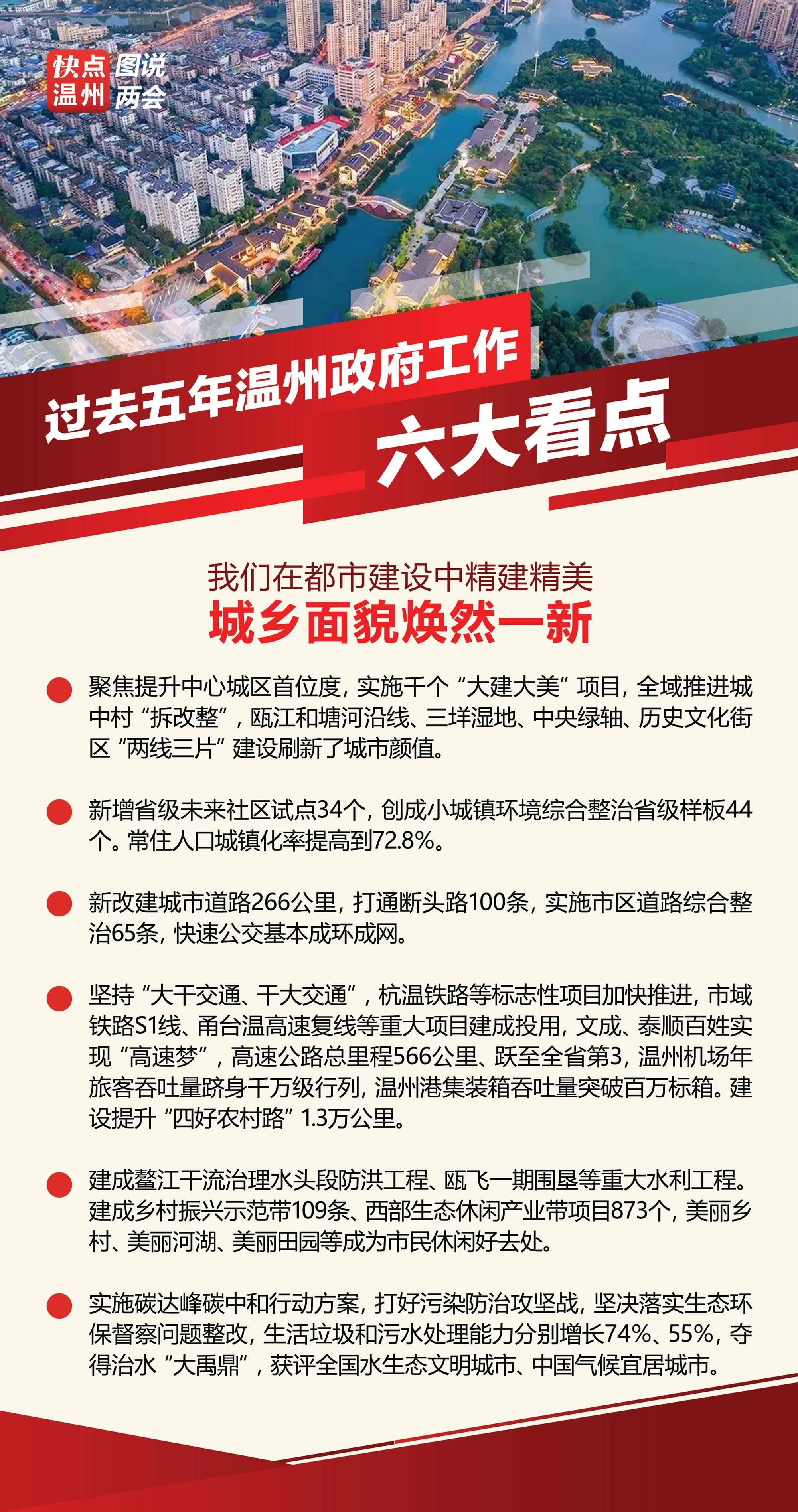 溫州最新繁榮景象，城市面貌活力四溢，經(jīng)濟(jì)發(fā)展持續(xù)強(qiáng)勁