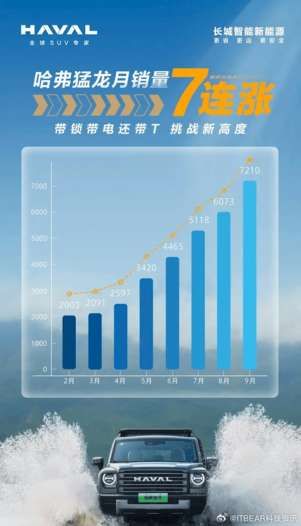 哈佛引領(lǐng)越野新紀(jì)元，最新越野賽事掀起熱潮