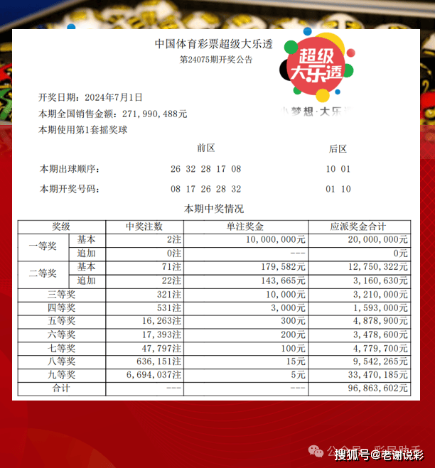 體彩大獎背后的幸運與規(guī)則，幸運眷顧還是規(guī)則產(chǎn)物？