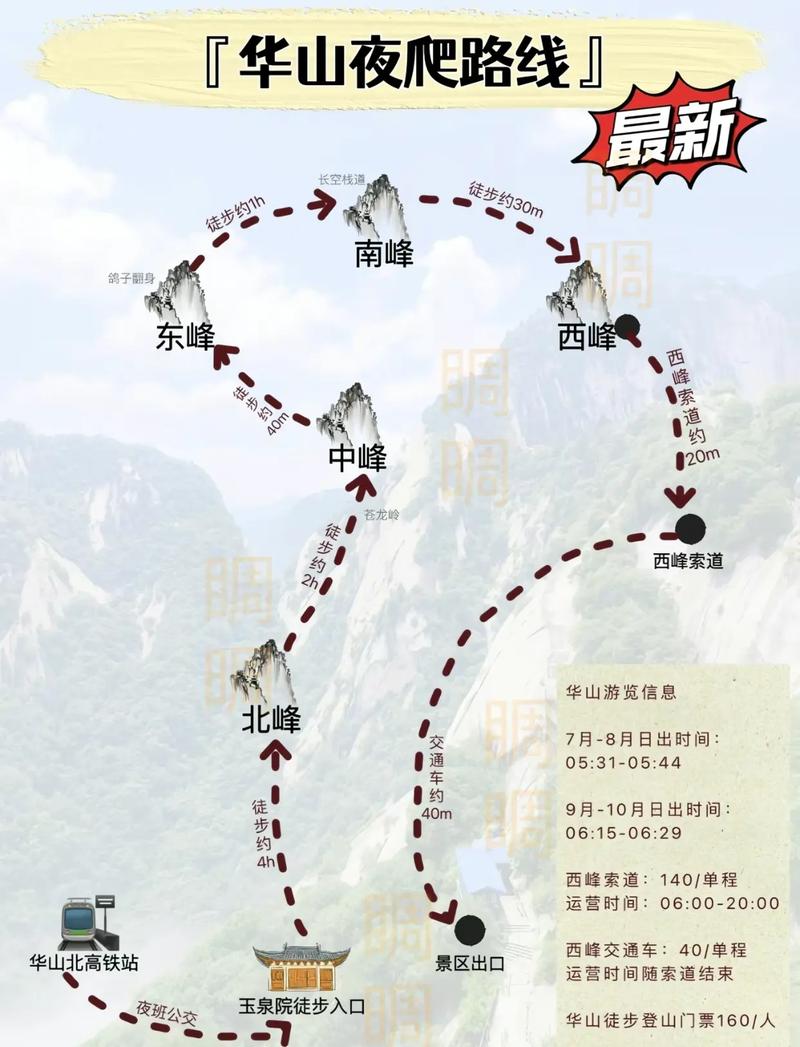 華山最新攻略，登山體驗、動態(tài)一網(wǎng)打盡！