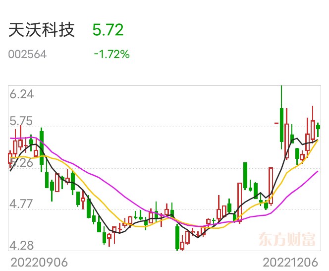 天沃科技最新動態(tài)深度解析，最新消息一覽