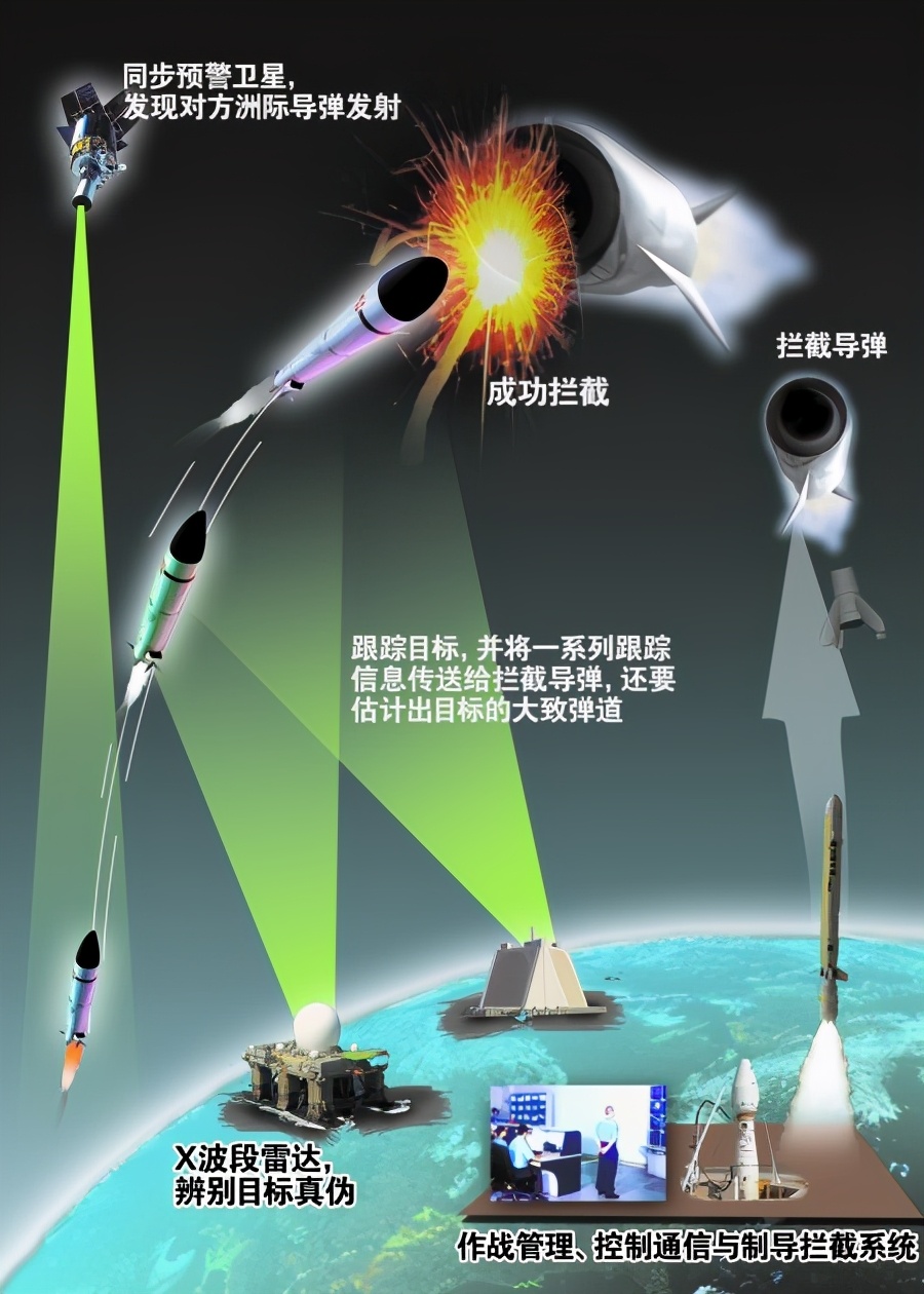 最新導(dǎo)彈攔截，心靈與自然的完美交融時刻