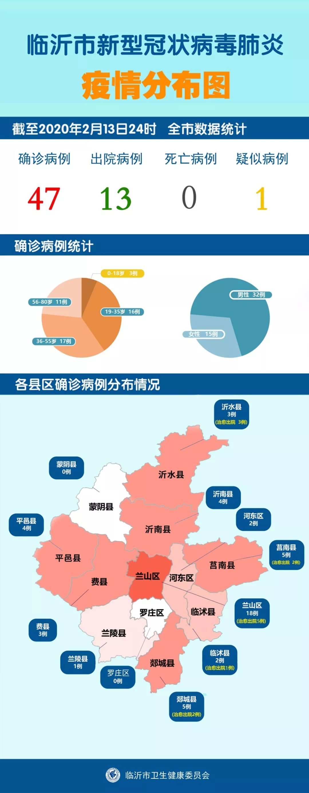 沂南最新疫情下的溫馨日常紀實