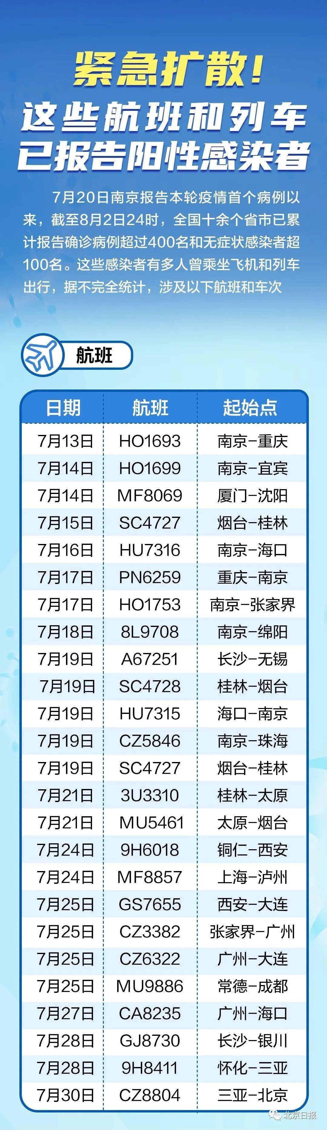 全球最新疫情航班動態(tài)，航空運輸的最新情況及應對策略