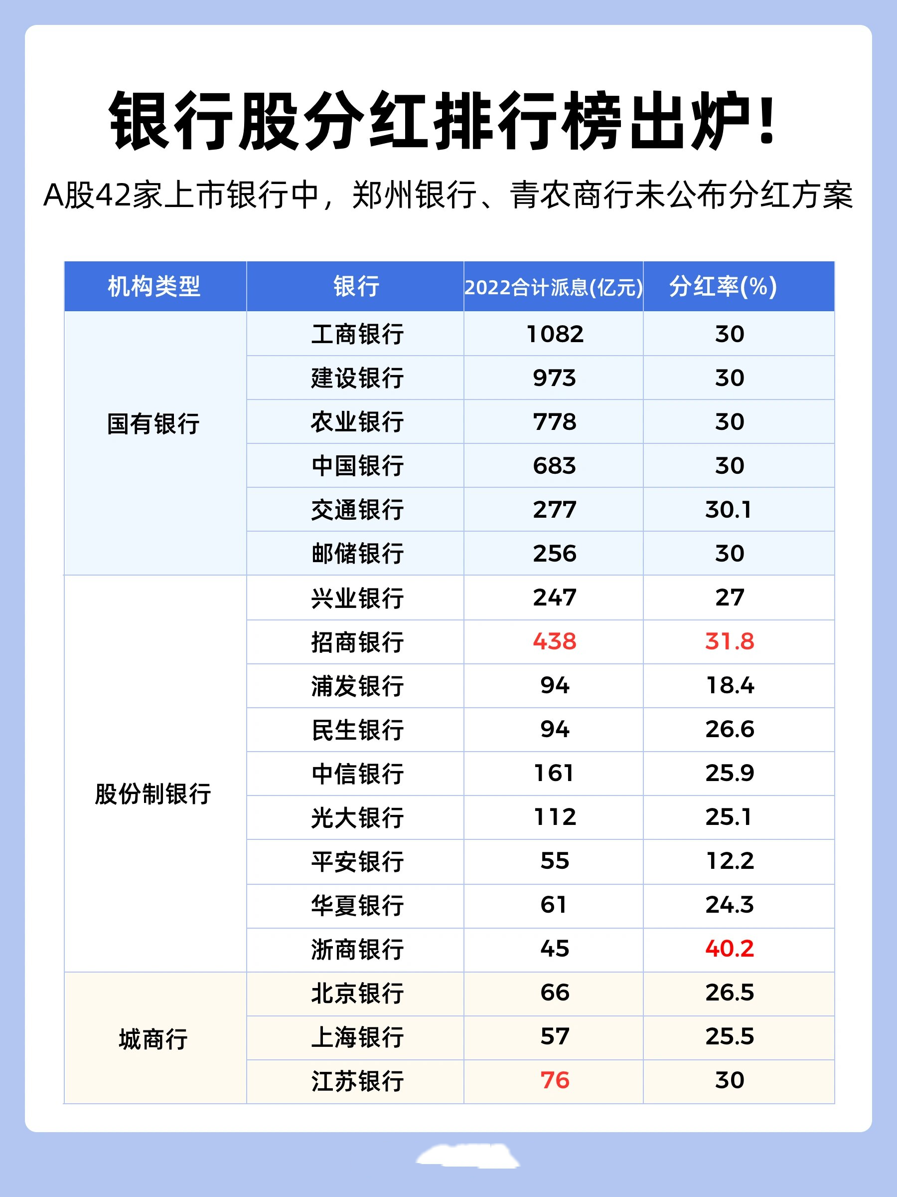 銀行分紅最新動態(tài)，深度解讀與預測分析報告