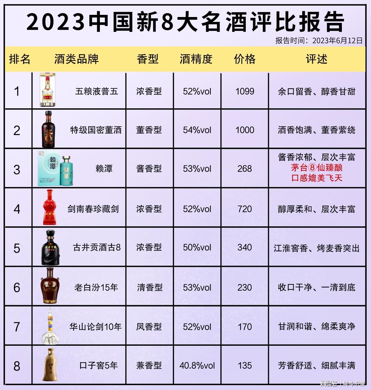 科技賦能下的最新酒評(píng)比，品鑒未來(lái)酒類(lèi)佳品