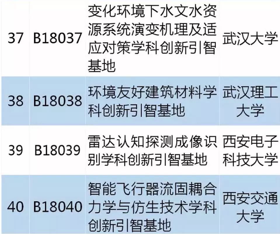 從零起步掌握必備技能，最新學習指南，涵蓋十四所最新技能學習全攻略