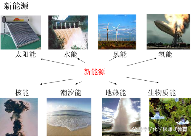 能源最新題，未來之路的探索與挑戰(zhàn)