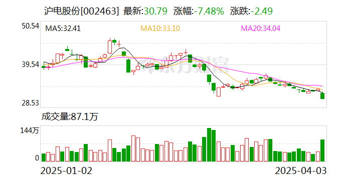 滬市股票最新動(dòng)態(tài)，觀點(diǎn)分析及其市場(chǎng)影響