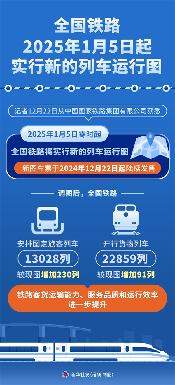 最新火車同行，時(shí)代的速度與激情之旅