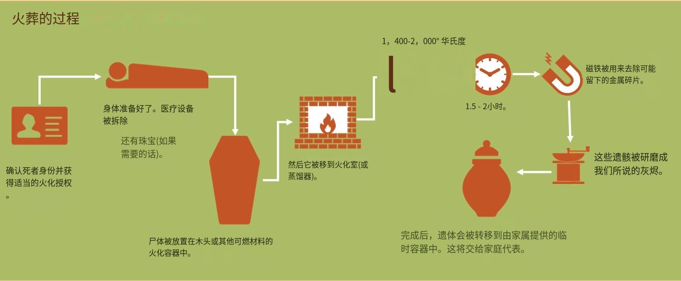 時代變遷下的最新火葬方式，創(chuàng)新與進步的體現(xiàn)