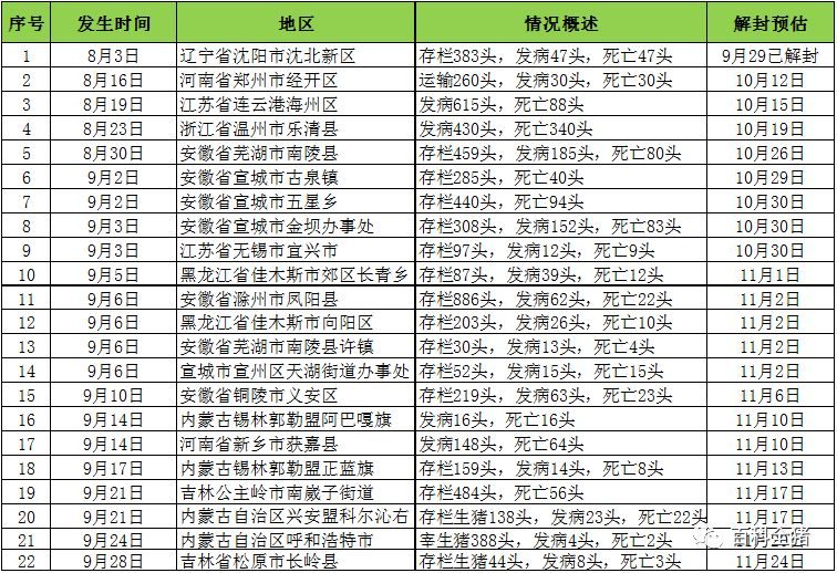 全國最新疫區(qū)概況，背景、重大事件及影響分析