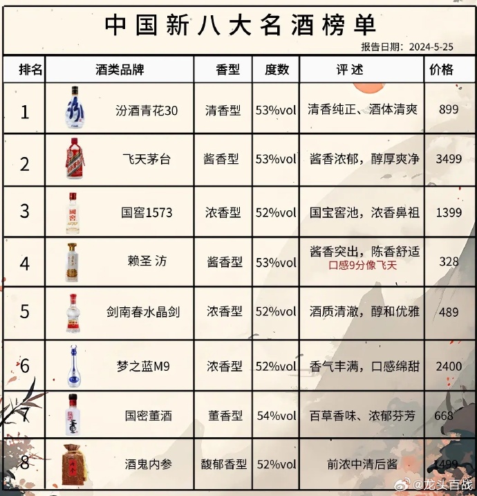 尋找內(nèi)心的寧靜與平和，踏上自然之旅探索最新酒品