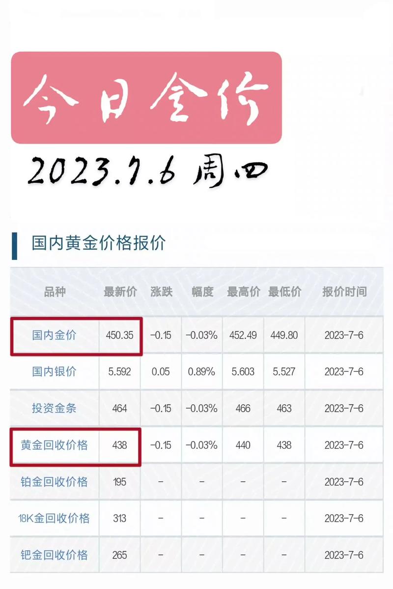 最新金價錢走勢，黃金市場現(xiàn)狀與未來展望