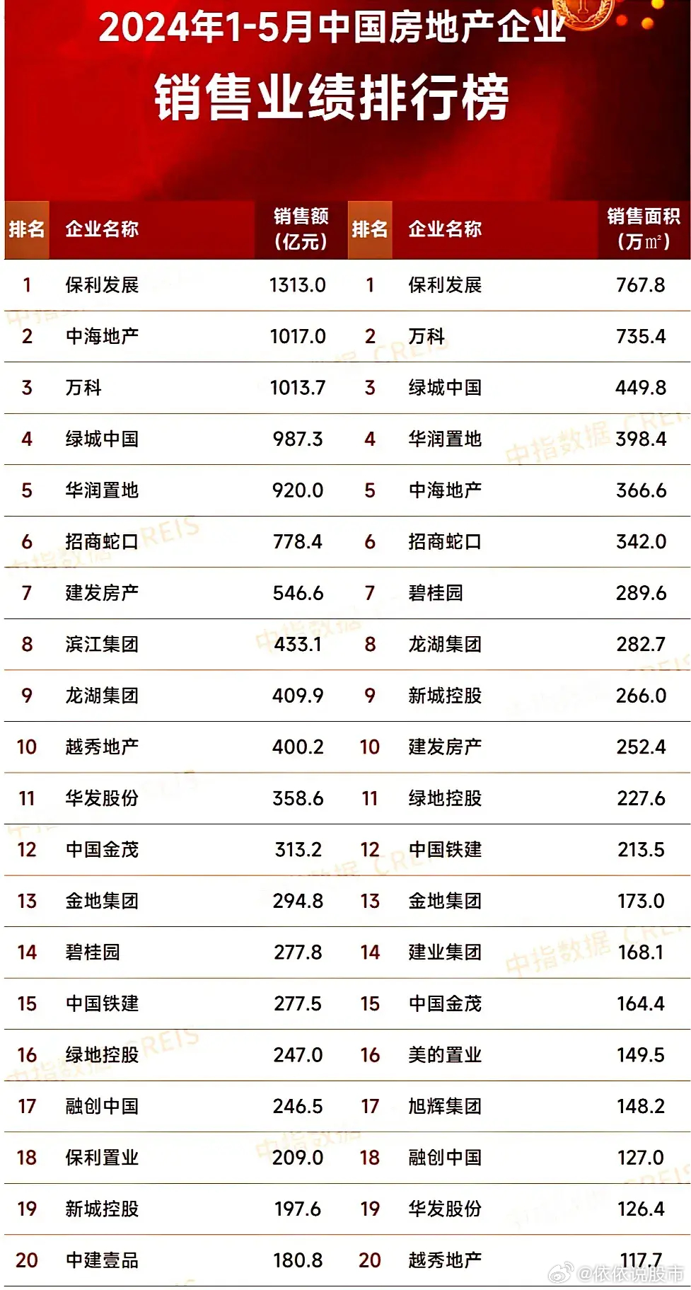 最新房企發(fā)展趨勢、行業(yè)要點(diǎn)與未來前景展望