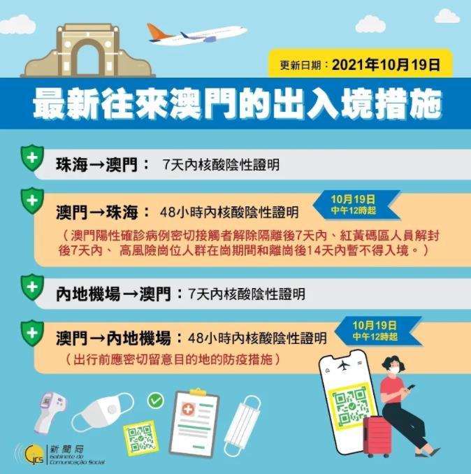 澳門出境最新指南，最新出境信息及必備指南