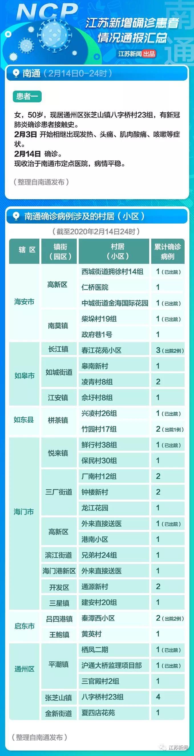 全球疫情觀察，最新國(guó)外病例與觀點(diǎn)闡述