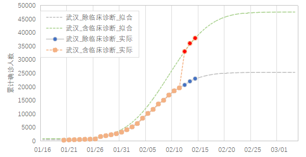 第225頁
